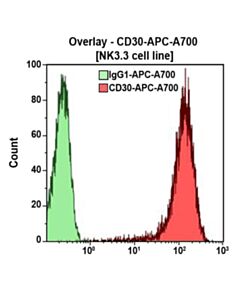 Beckman Cd30-Apc-A700, Hrs4, 0.5 mL, ASR