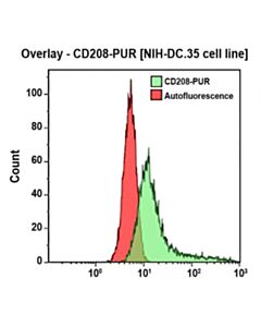 Beckman Cd208-Unlb, 104.G4, 0.2 Mg, Ruo