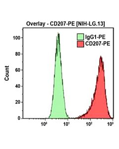 Beckman Cd207-Pe, Dcgm4, 2 mL, ASR