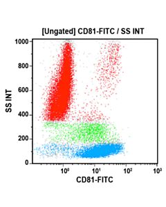 Beckman Cd81-Fitc, 1mL, ASR