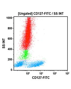 Beckman Cd127-Fitc, 1ml, Asr