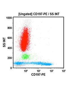 Beckman Cd197-PE, G043h7, 1 mL, ASR