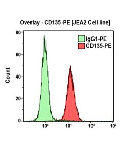 Beckman Cd135-Rpe, 2mL, ASR