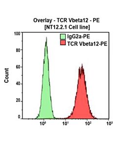 Beckman Tcr Vbeta12, 1ml, Asr