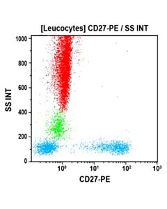 Beckman Cd27-Rpe, 2mL, ASR