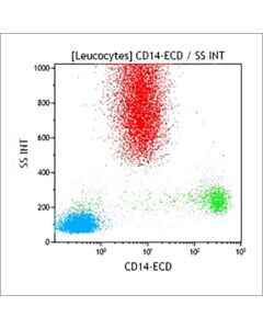 Beckman Cd14-Ecd, Rmo52, 1 mL, ASR