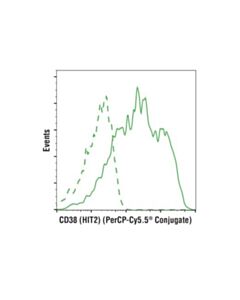Cell Signaling Cd38 (Hit2) Mouse mAb (Percp-Cy5.5 Conjugate)
