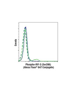 Cell Signaling Phospho-Irf-3 (Ser396) (D6o1m) Rabbit mAb (Alexa Fluor  647 Conjugate)