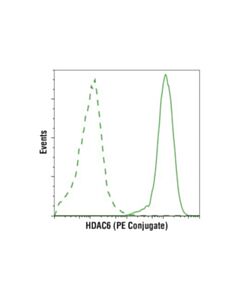 Cell Signaling Hdac6 (D2e5) Rabbit mAb (PE Conjugate)