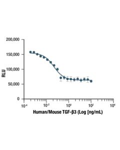 Cell Signaling Human/Mouse Tgf-Beta3 Recombinant Protein
