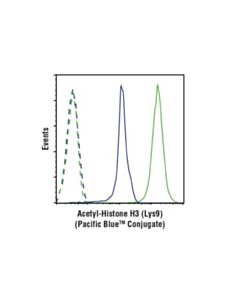 Cell Signaling Acetyl-Histone H3 (Lys9) (C5b11) Rabbit mAb (Pacific Blue Conjugate)