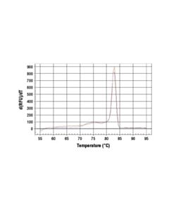 Cell Signaling Simplechip Human Egr1 Intron 3 Primers