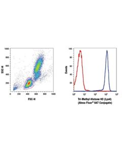 Cell Signaling Tri-Methyl-Histone H3 (Lys4) (C42d8) Rabbit mAb (Alexa Fluor 647 Conjugate)