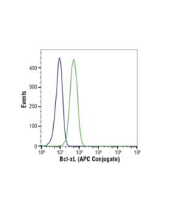 Cell Signaling Bcl-Xl (54h6) Rabbit mAb (Apc Conjugate)