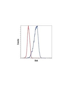 Cell Signaling Bak (D4e4) Rabbit mAb