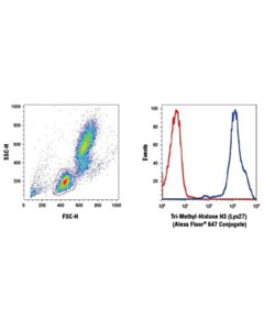 Cell Signaling Tri-Methyl-Histone H3 (Lys27) (C36b11) Rabbit mAb (Alexa Fluor<LT/>Sup&Gt;®<LT/>/Sup&Gt; 647 Conjugate)