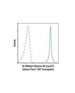 Cell Signaling Di-Methyl-Histone H3 (Lys27) (D18c8) Xp  Rabbit mAb (Alexa Fluor  647 Conjugate)