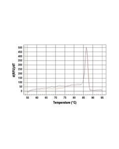 Cell Signaling Simplechip Human Ep300 Promoter Primers