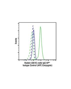 Cell Signaling Rabbit (Da1e) mAb Igg Xp Isotype Control (Apc Conjugate)