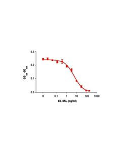 Cell Signaling Human Interleukin-6 Receptor Alpha (Hil-6ralpha)