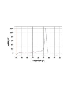 Cell Signaling Simplechip Mouse Mest Intron 1 Primers