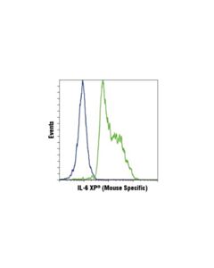 Cell Signaling Il-6 (D5w4v) Xp Rabbit mAb (Mouse Specific)