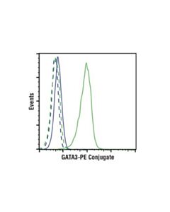 Cell Signaling Gata-3 (D13c9) Xp Rabbit mAb (Pe Conjugate)