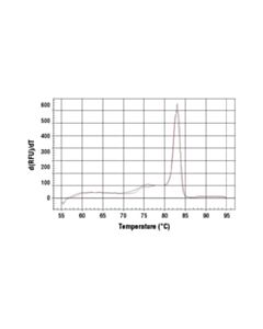 Cell Signaling Simplechip Human Nr1d1 Promoter Primers