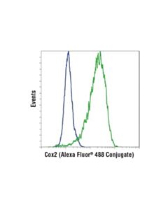Cell Signaling Cox2 (D5h5) Xp  Rabbit mAb (Alexa Fluor 488 Conjugate)