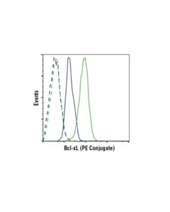 Cell Signaling Bcl-Xl (54h6) Rabbit mAb (Pe Conjugate)