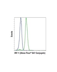Cell Signaling Irf-1 (D5e4) Xp Rabbit mAb (Alexa Fluor 647 Conjugate)