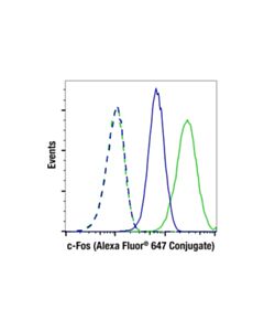 Cell Signaling c-Fos (9F6) Rabbit mAb (Alexa Fluor 647 Conjugate)
