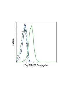 Cell Signaling Zap-70 (D1c10e) Xp Rabbit mAb (Pe Conjugate)
