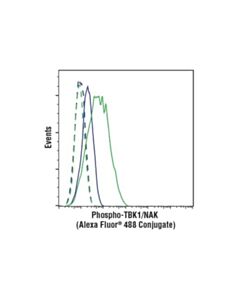 Cell Signaling Phospho-Tbk1/Nak (Ser172) (D52c2) Xp  Rabbit mAb (Alexa Fluor  488 Conjugate)