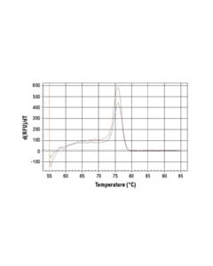 Cell Signaling Simplechip Human C-Myc Intron 1 Primers