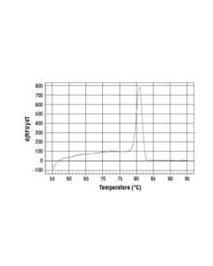 Cell Signaling Simplechip Human Ctgf Promoter Primers