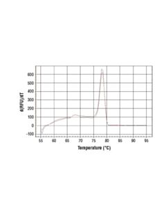 Cell Signaling Simplechip Human Ctgf Upstream Primers