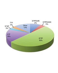 Cell Signaling PTMScan Phospho-Ser-Pro-Pro Motif [pSPP] Kit 1 Kit