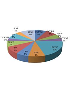Cell Signaling PTMScan Phospho-MAPK Substrate Motif [PXpTP] Kit 1 Kit