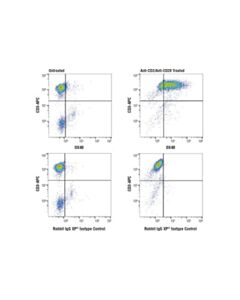 Cell Signaling Ox40 (D1s6l) Rabbit mAb