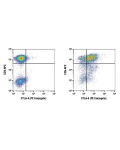 Cell Signaling Ctla-4 (D4e9i) Rabbit mAb (PE Conjugate)