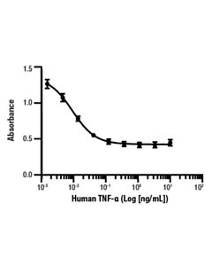 Cell Signaling Human Tnf-Alpha Recombinant Protein