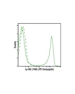 Cell Signaling Ly-6g (1a8) Rat mAb (PE Conjugate)