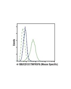 Cell Signaling 4-1bb/Cd137/Tnfrsf9 (E2j5h) Xp Rabbit mAb (Mouse Specific)