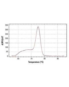 Cell Signaling Simplechip Human Dmd Intron 2 Primers