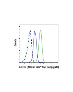 Cell Signaling Bcl-Xl (54h6) Rabbit mAb (Alexa Fluor® 555 Conjugate)
