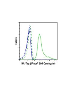 Cell Signaling HA-Tag (C29F4) Rabbit mAb (iFluor 594 Conjugate)