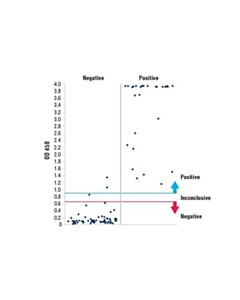 Cell Signaling Sars-Cov-2 Spike Protein Serological Igg Elisa Kit