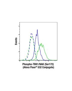Cell Signaling Phospho-Tbk1/Nak (Ser172) (D52c2) Xp ® Rabbit mAb (Alexa Fluor ® 532 Conjugate)