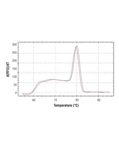 Cell Signaling Simplechip Human Ptma Downstream Primers